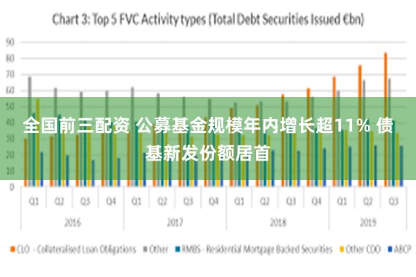 全国前三配资 公募基金规模年内增长超11% 债基新发份额居首