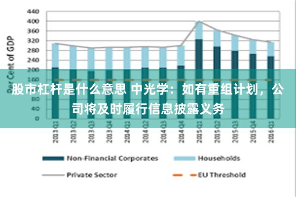 股市杠杆是什么意思 中光学：如有重组计划，公司将及时履行信息披露义务