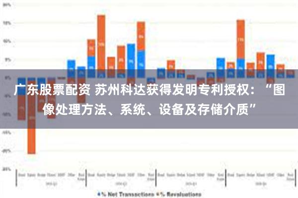 广东股票配资 苏州科达获得发明专利授权：“图像处理方法、系统、设备及存储介质”
