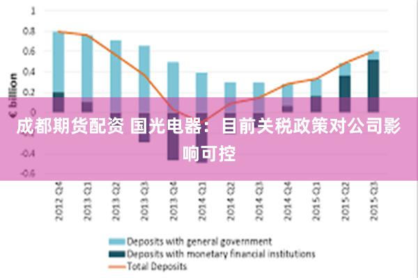 成都期货配资 国光电器：目前关税政策对公司影响可控