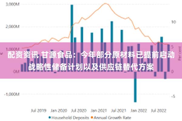 配资资讯 甘源食品：今年部分原材料已提前启动战略性储备计划以及供应链替代方案