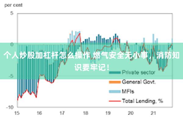 个人炒股加杠杆怎么操作 燃气安全无小事，消防知识要牢记！