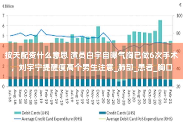 按天配资什么意思 演员白宇自曝气胸已做6次手术，刘宇宁提醒瘦高个男生注意_肺部_患者_胸口