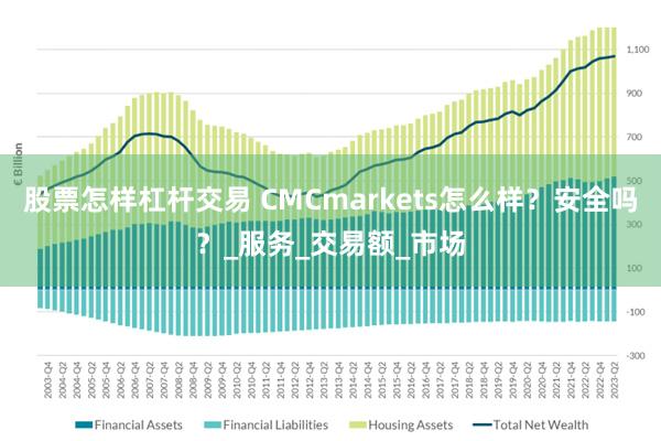 股票怎样杠杆交易 CMCmarkets怎么样？安全吗？_服务_交易额_市场