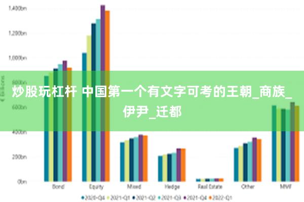 炒股玩杠杆 中国第一个有文字可考的王朝_商族_伊尹_迁都