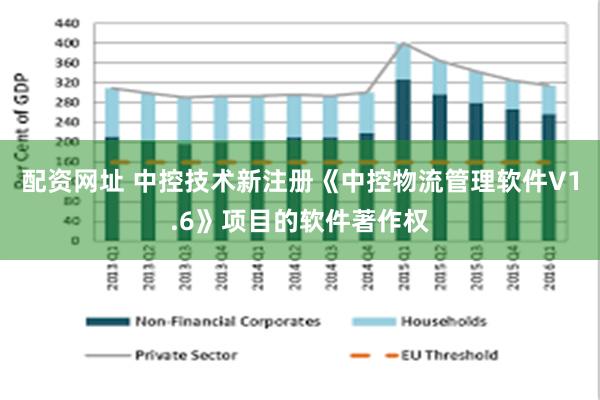 配资网址 中控技术新注册《中控物流管理软件V1.6》项目的软件著作权