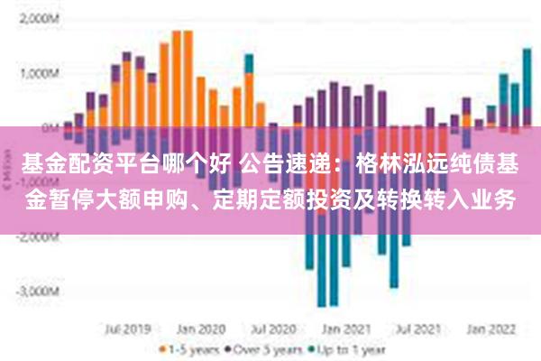 基金配资平台哪个好 公告速递：格林泓远纯债基金暂停大额申购、定期定额投资及转换转入业务