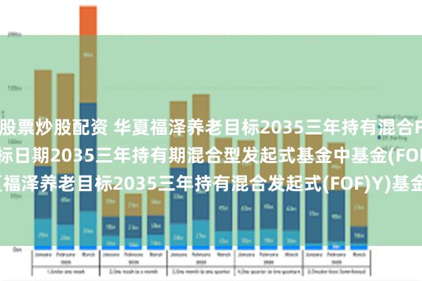 股票炒股配资 华夏福泽养老目标2035三年持有混合FOF)Y: 华夏福泽养老目标日期2035三年持有期混合型发起式基金中基金(FOF)(华夏福泽养老目标2035三年持有混合发起式(FOF)Y)基金产品资料概要更新(2025-07-17)