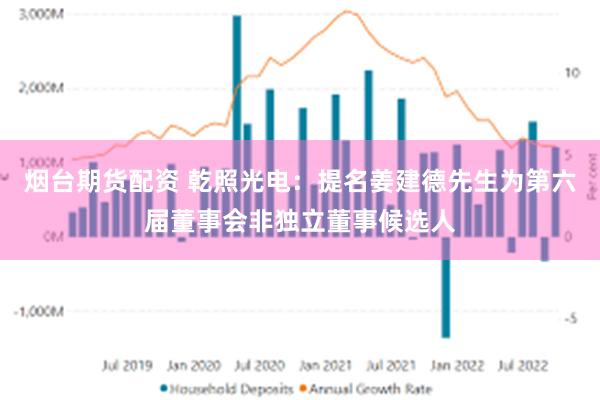烟台期货配资 乾照光电：提名姜建德先生为第六届董事会非独立董事候选人